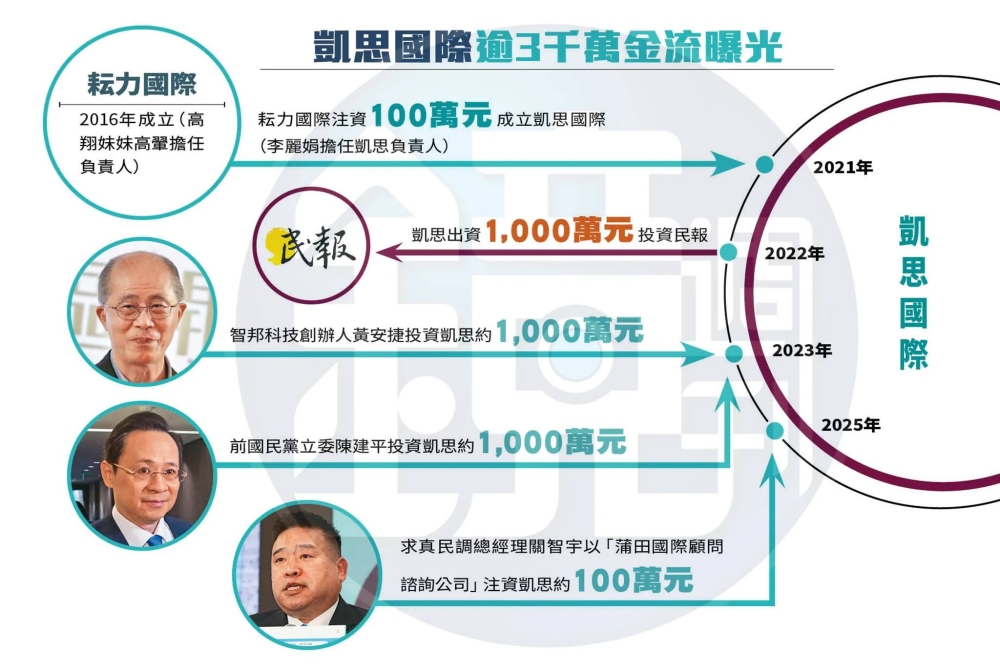 黃國昌的揭弊 就是收錢幫特定勢力復仇 | 台派 DaiPai