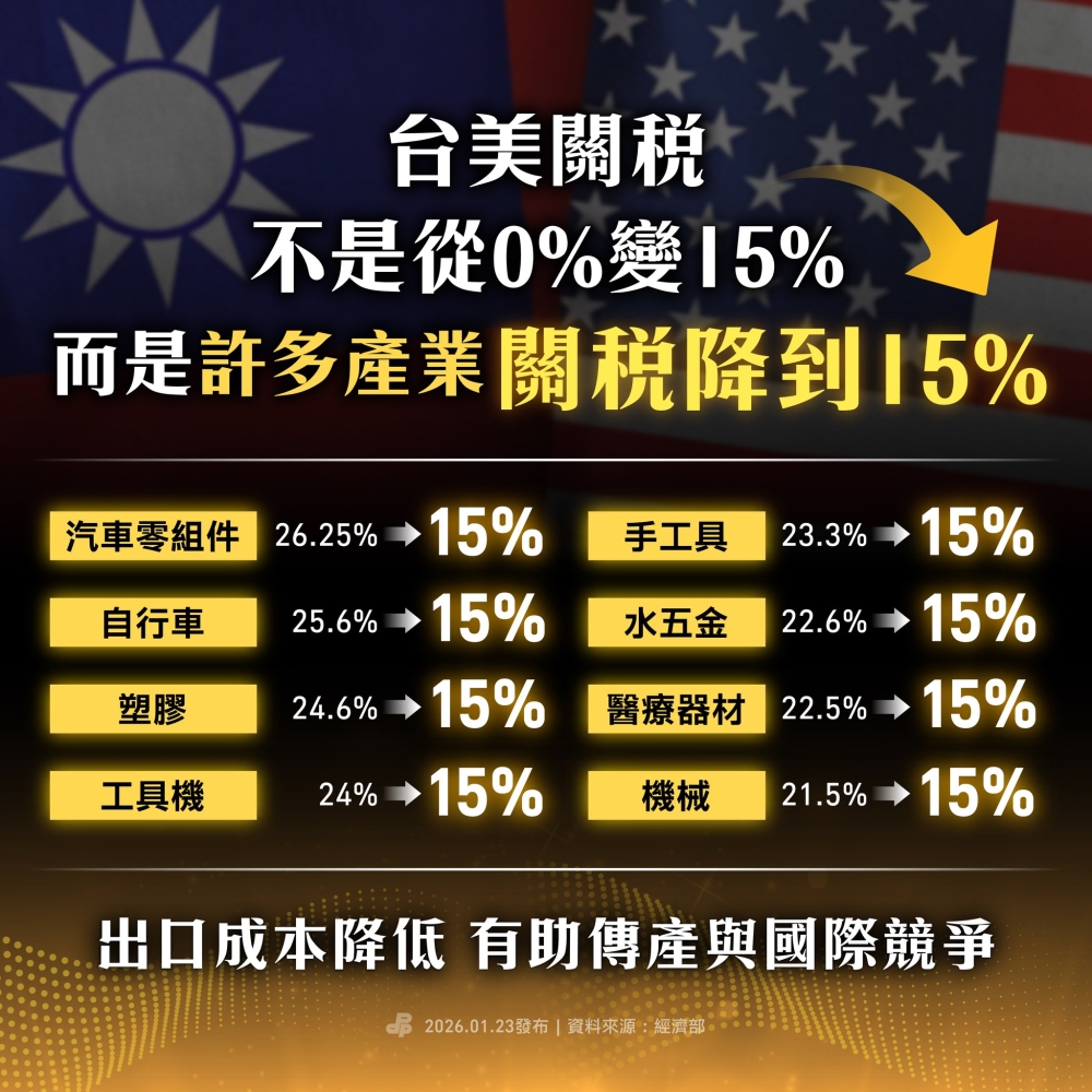 台美關稅談判大成功 應擴大廣宣 | 台派 DaiPai